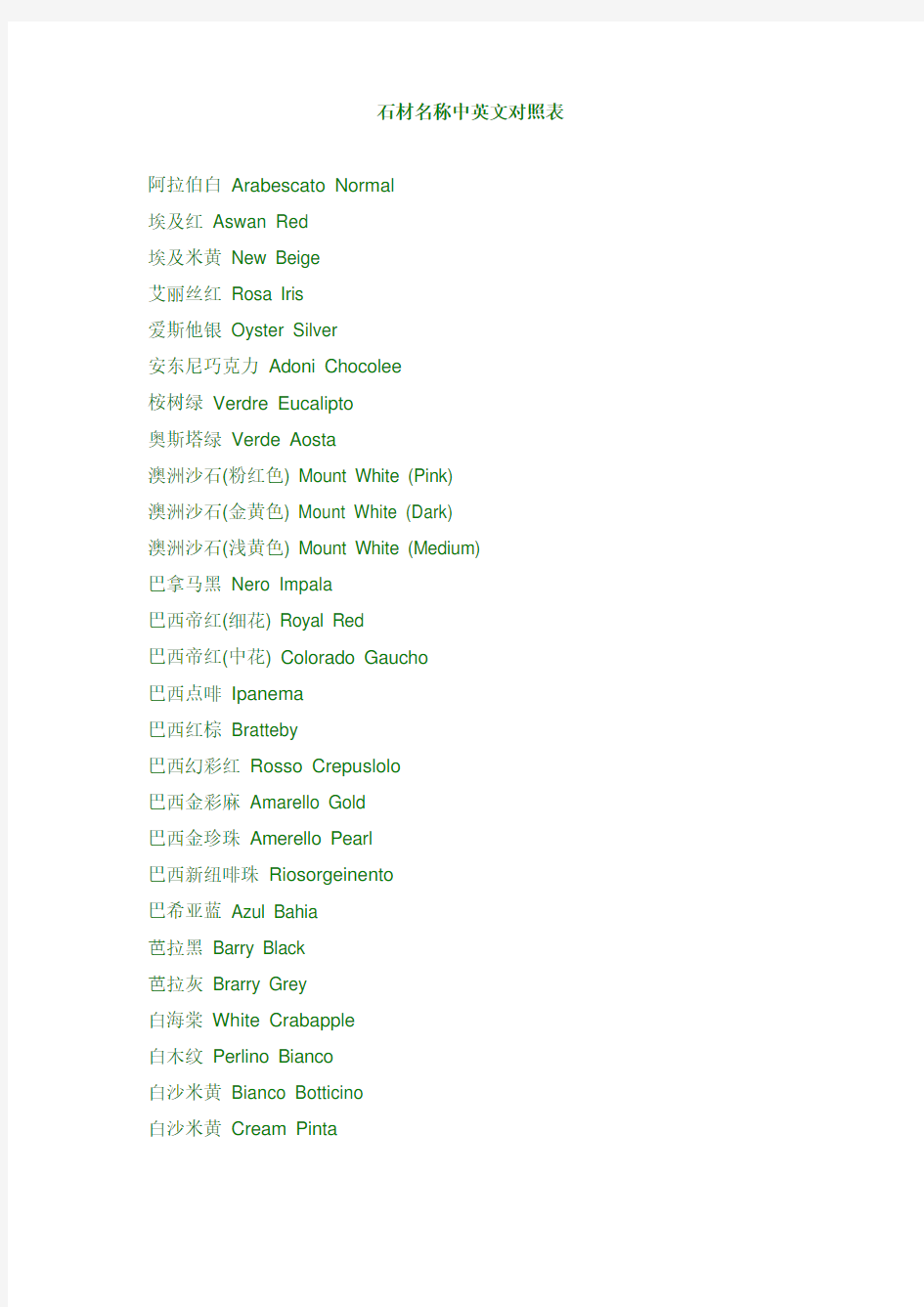 石材名称中英文对照表