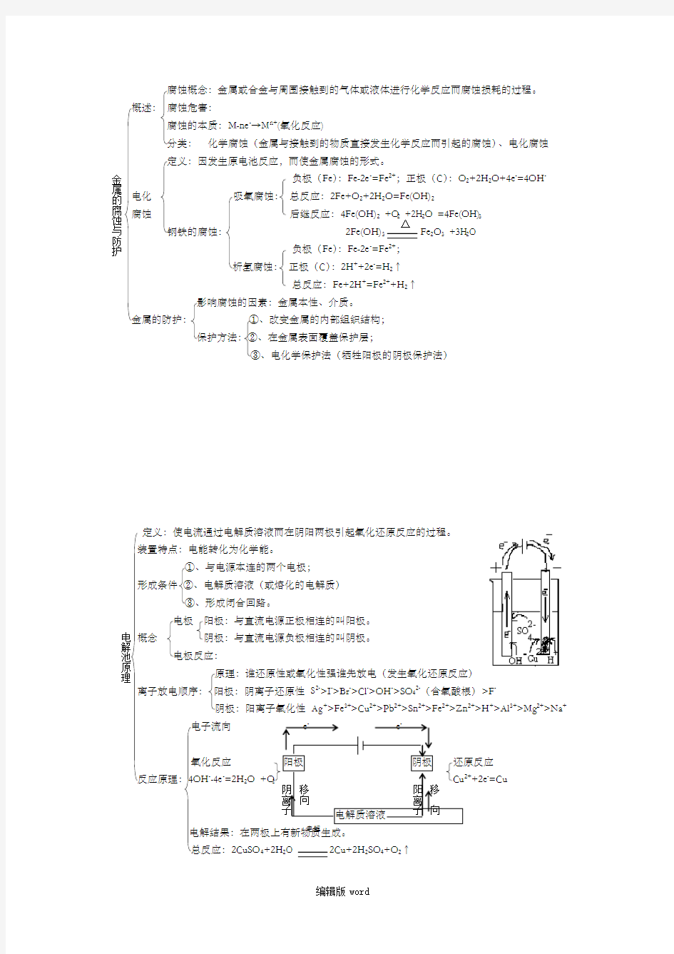 电化学基础知识点总结最新版本