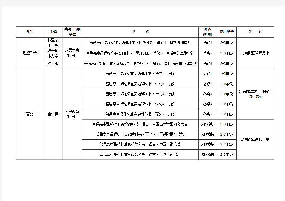 2020年秋季-2021年春季海南省普通高中课程实验教学用书目录(2018级学生用)