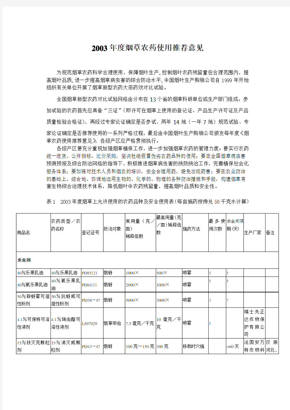 烟草农药使用 意见