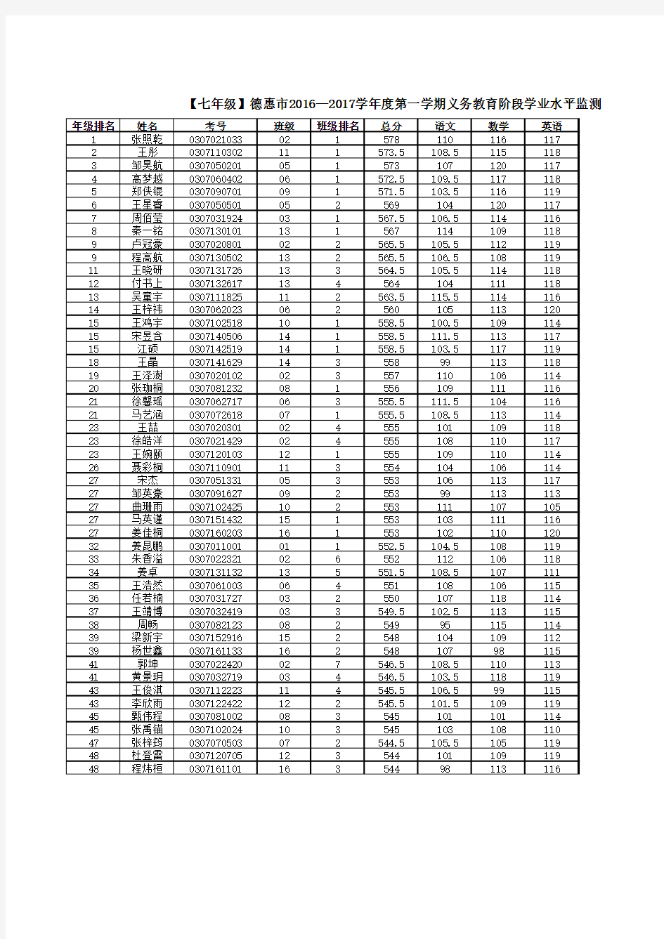 1-4七年级期末考试成绩2017.01.03