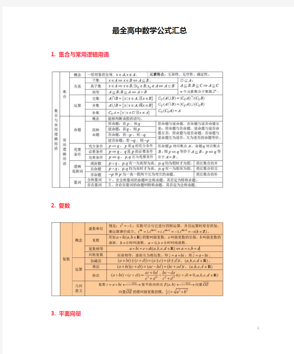 最全高中数学公式汇总