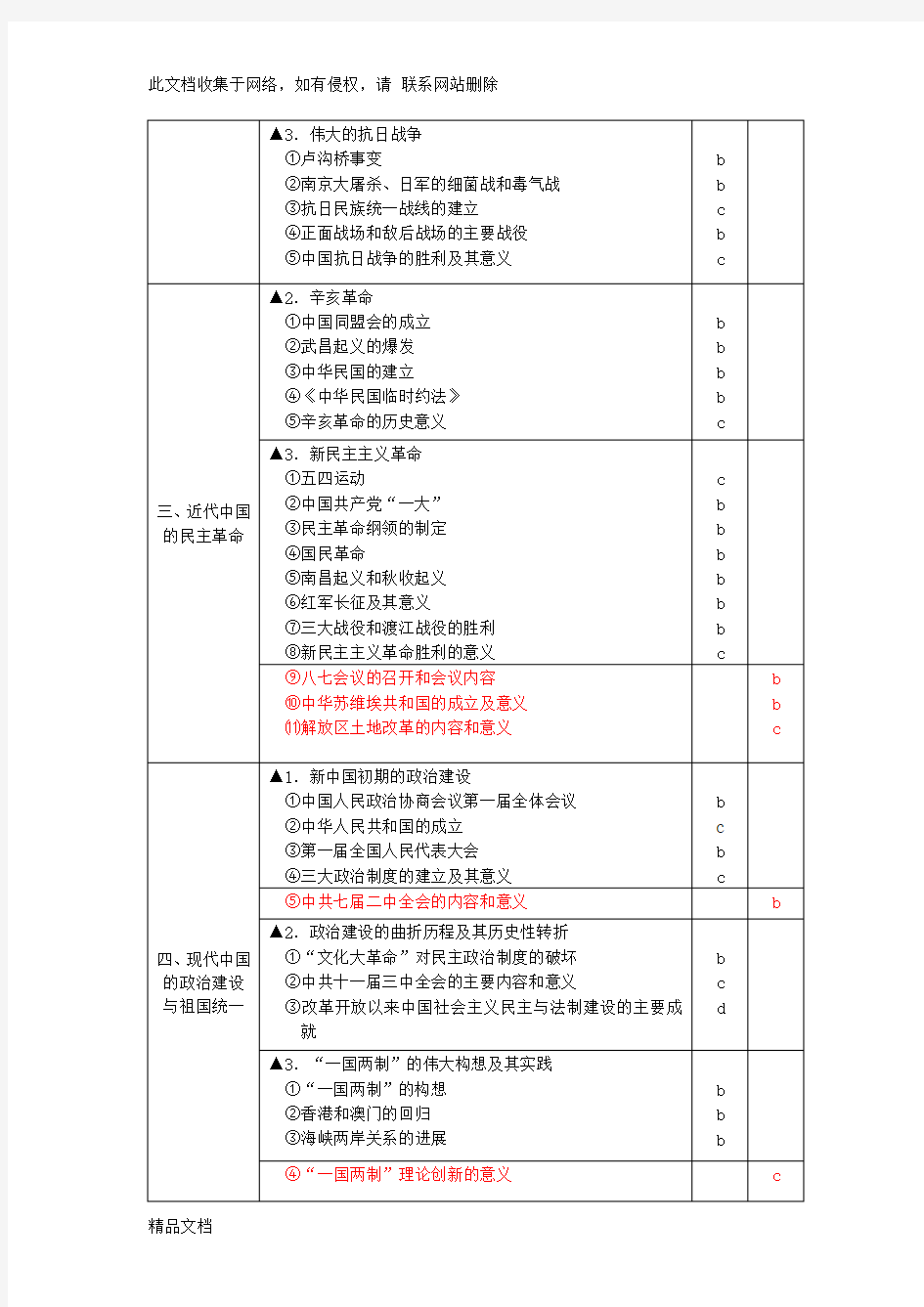 最新整理浙江省高中历史学考+选考标准培训资料