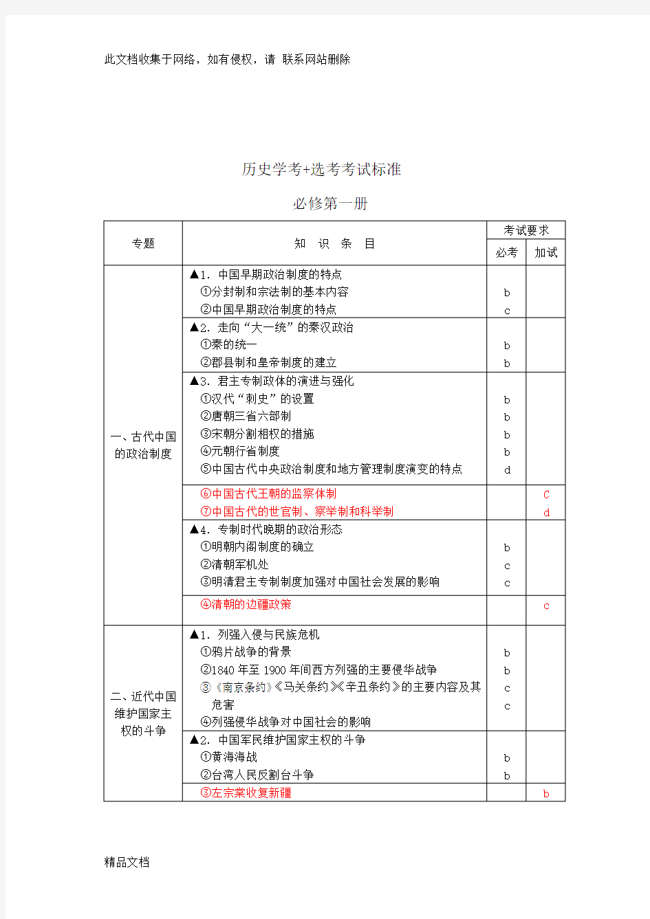 最新整理浙江省高中历史学考+选考标准培训资料