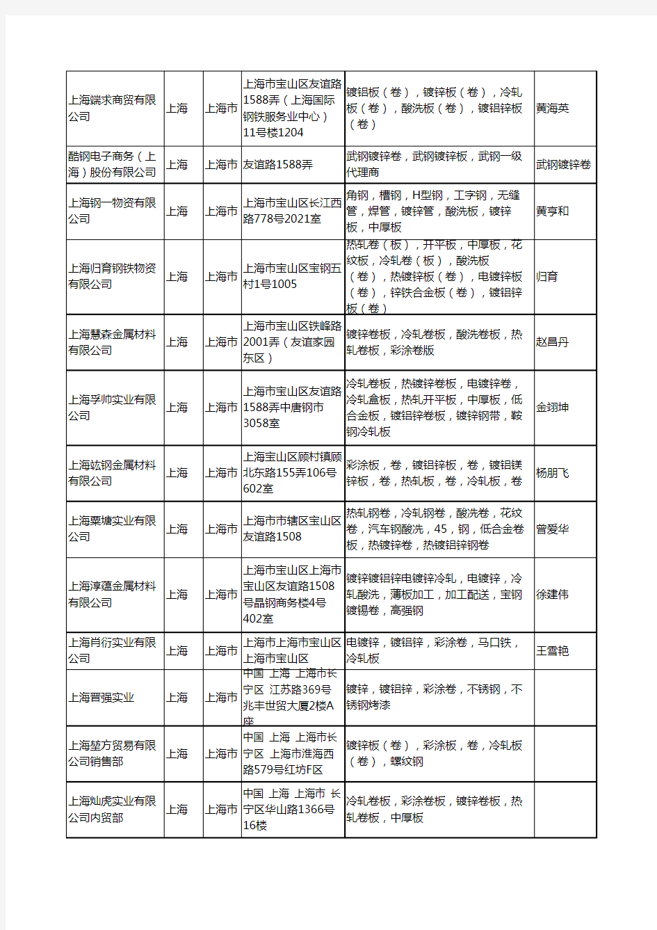 2020新版上海市镀锌卷工商企业公司名录名单黄页大全493家