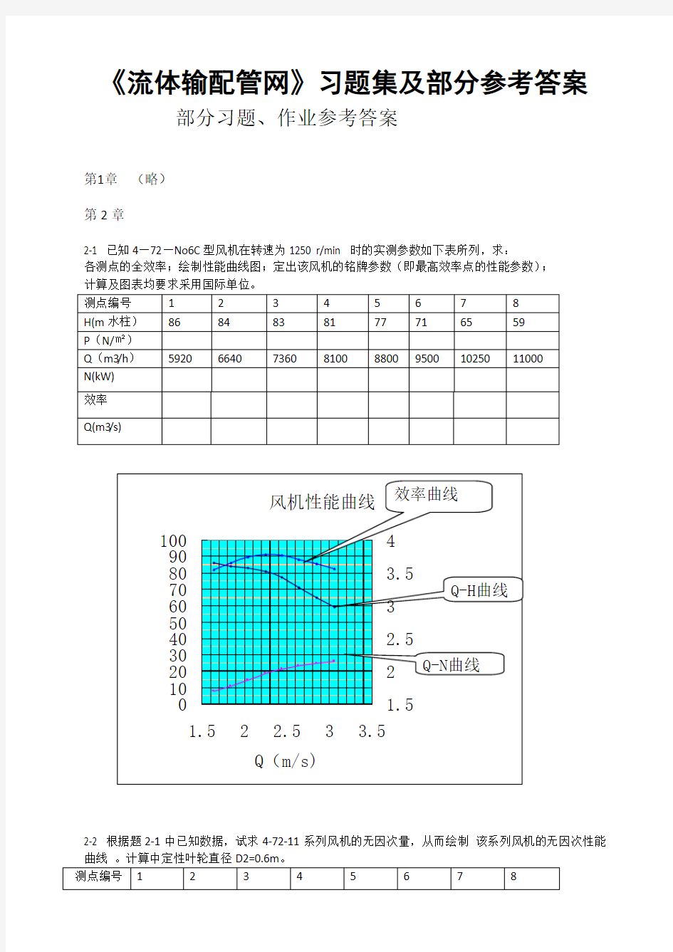 流体输配管网习题答案(老龚版)