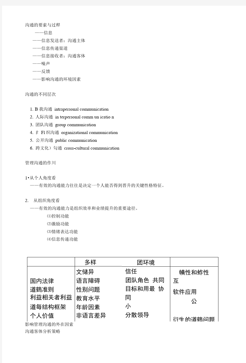 管理沟通复习资料.doc