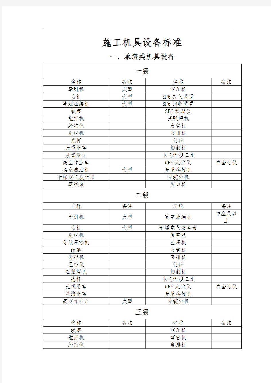 承装承修承试设备最新标准