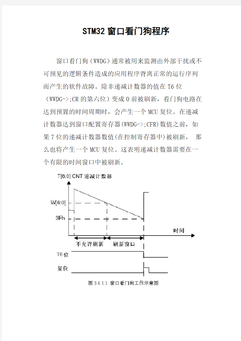 STM32窗口看门狗程序