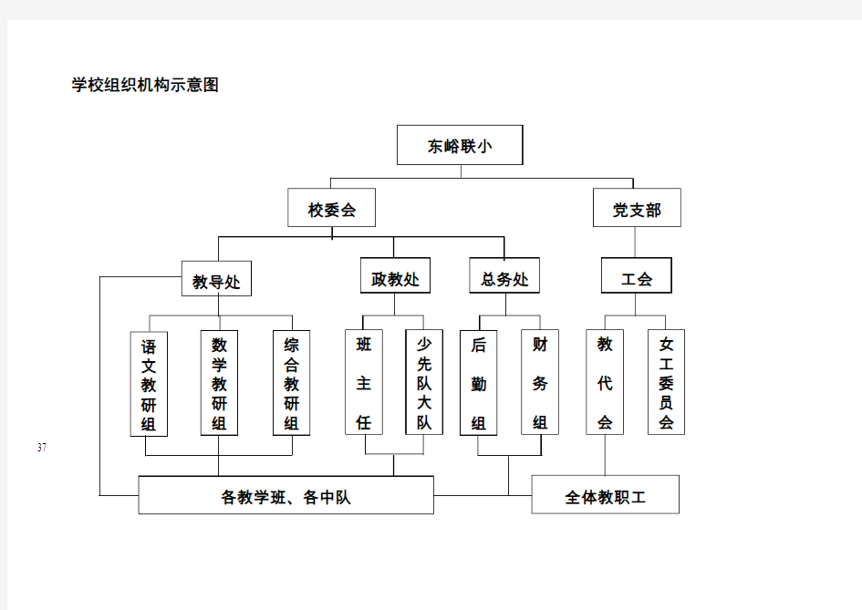 学校组织机构示意图