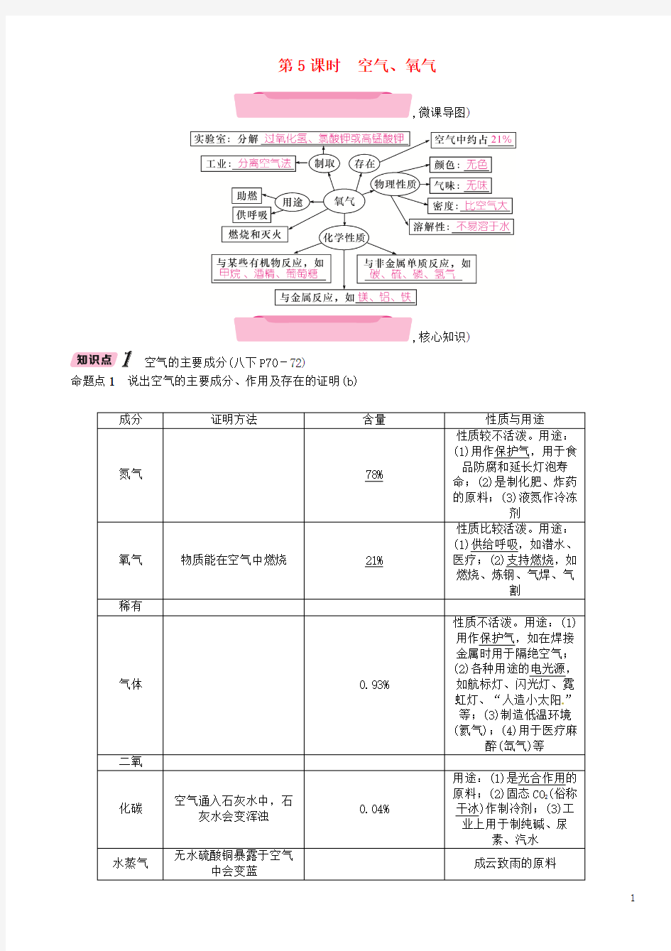 中考科学复习第3部分物质科学(二)第5课时空气、氧气(精讲)试题