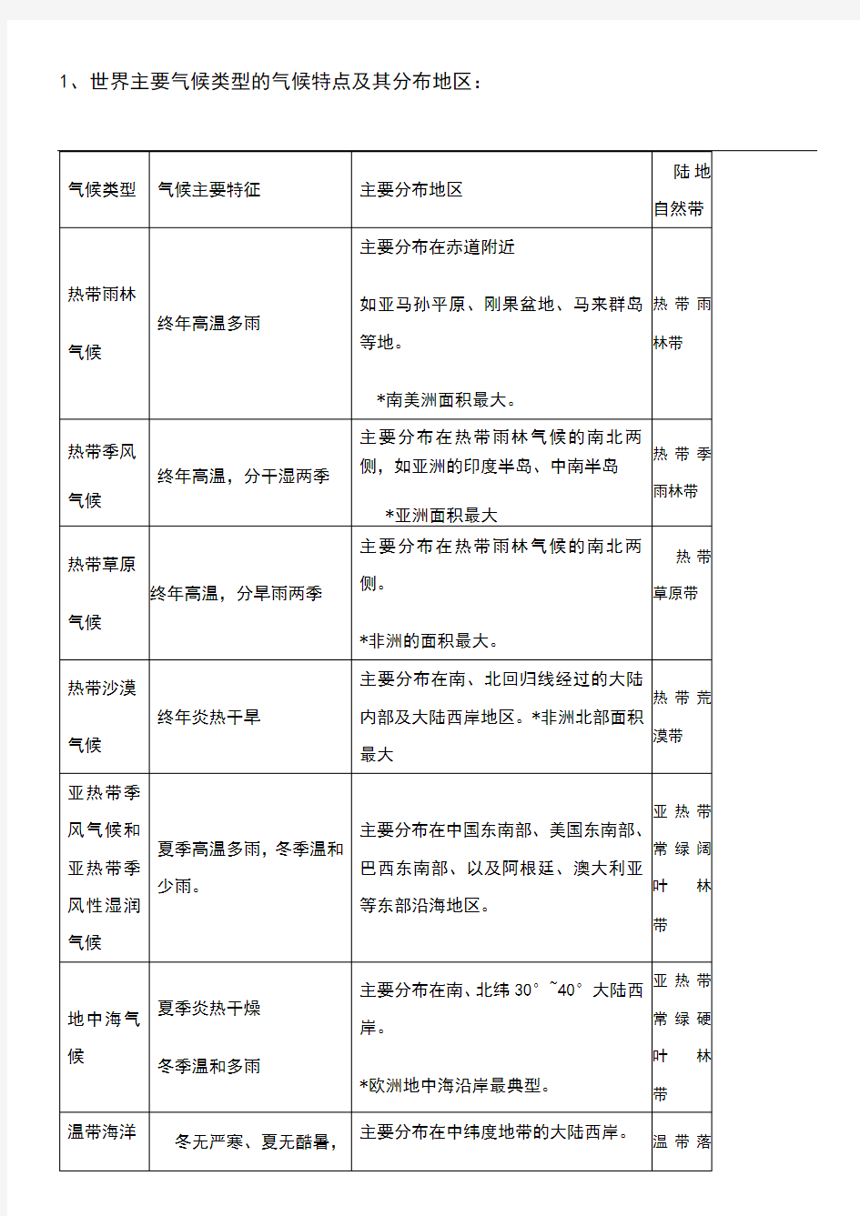 世界主要气候类型的气候特点及其分布地区(1)