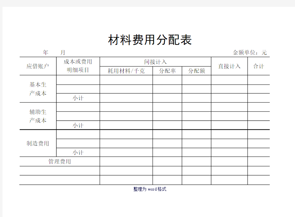 材料费用分配表、材料费用分配汇总表Word 文档