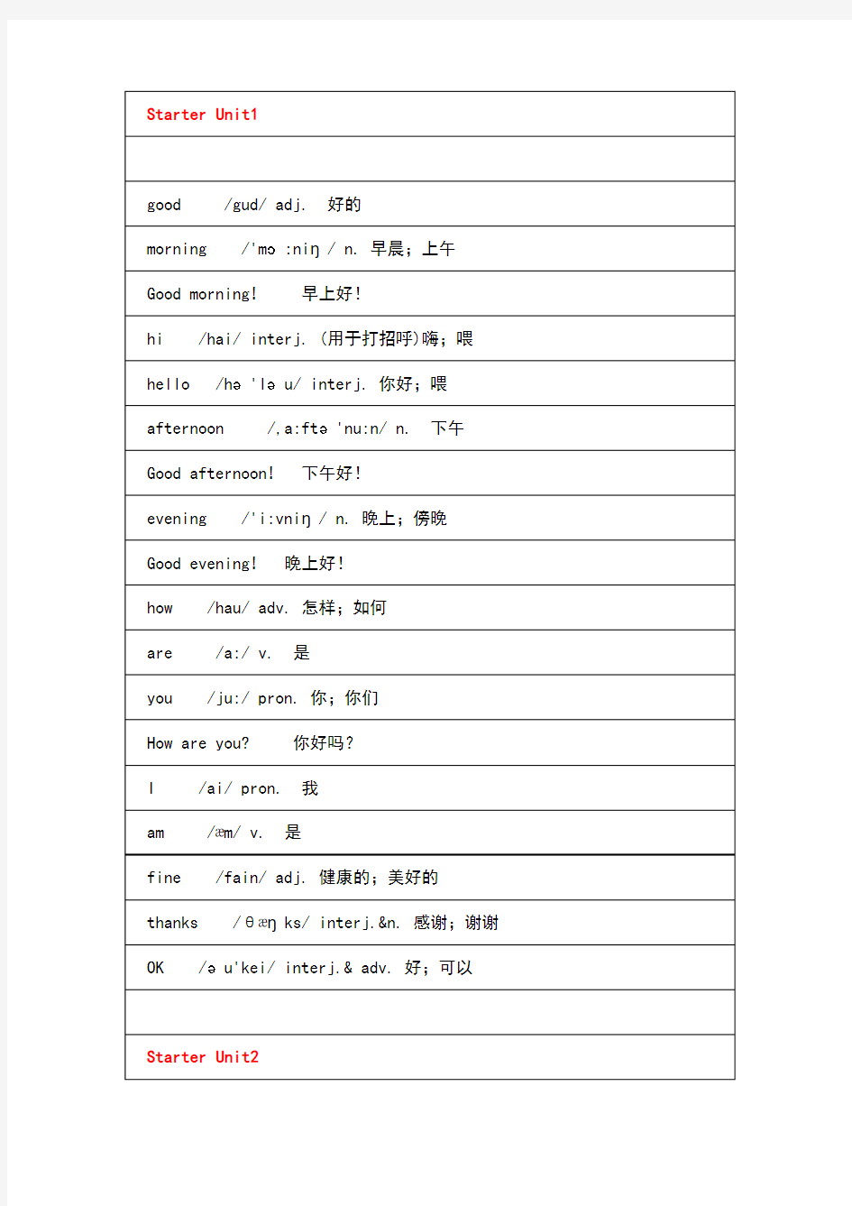 七年级上册英语单词汇总(带音标)