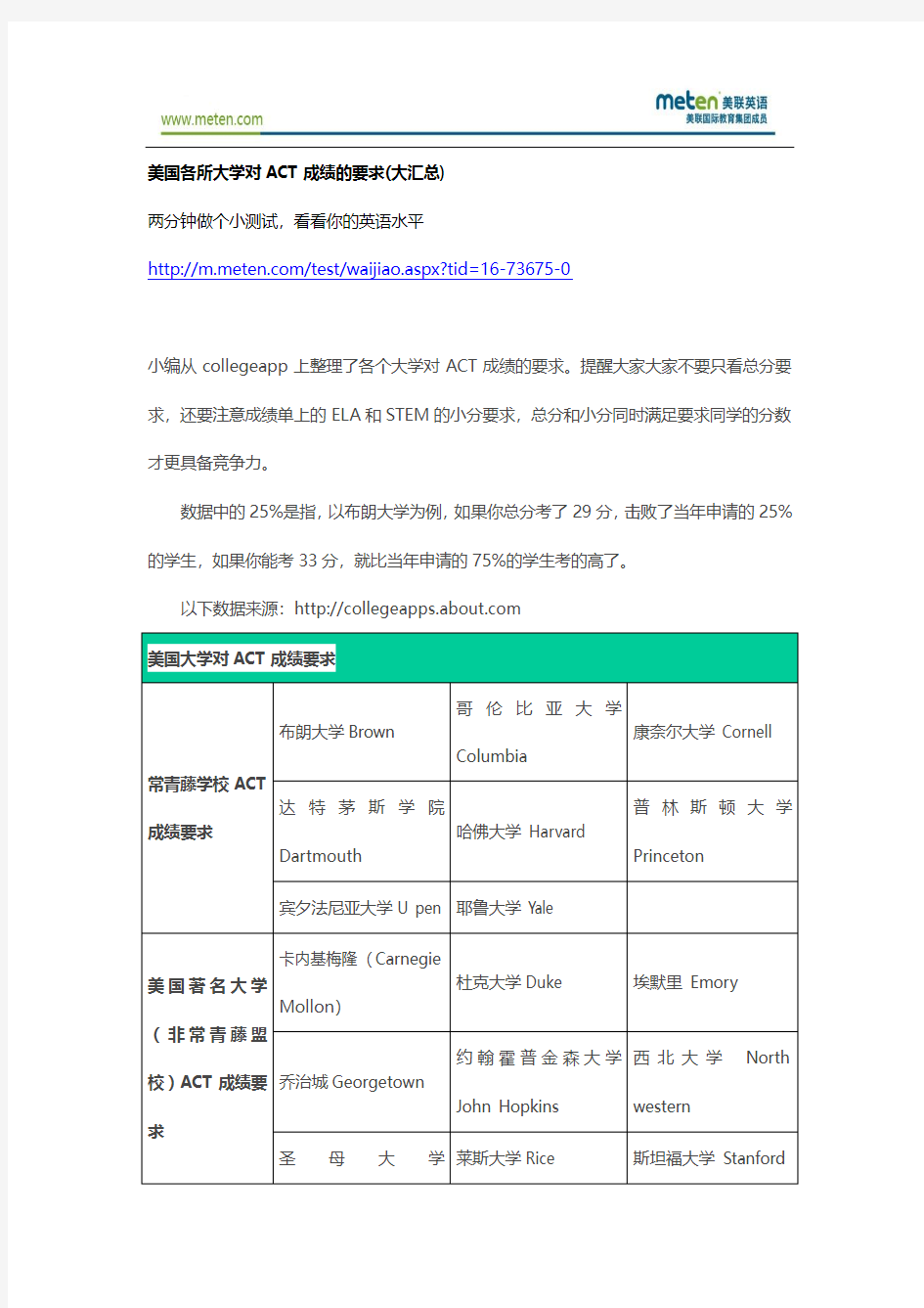 美国各所大学对ACT成绩的要求(大汇总)