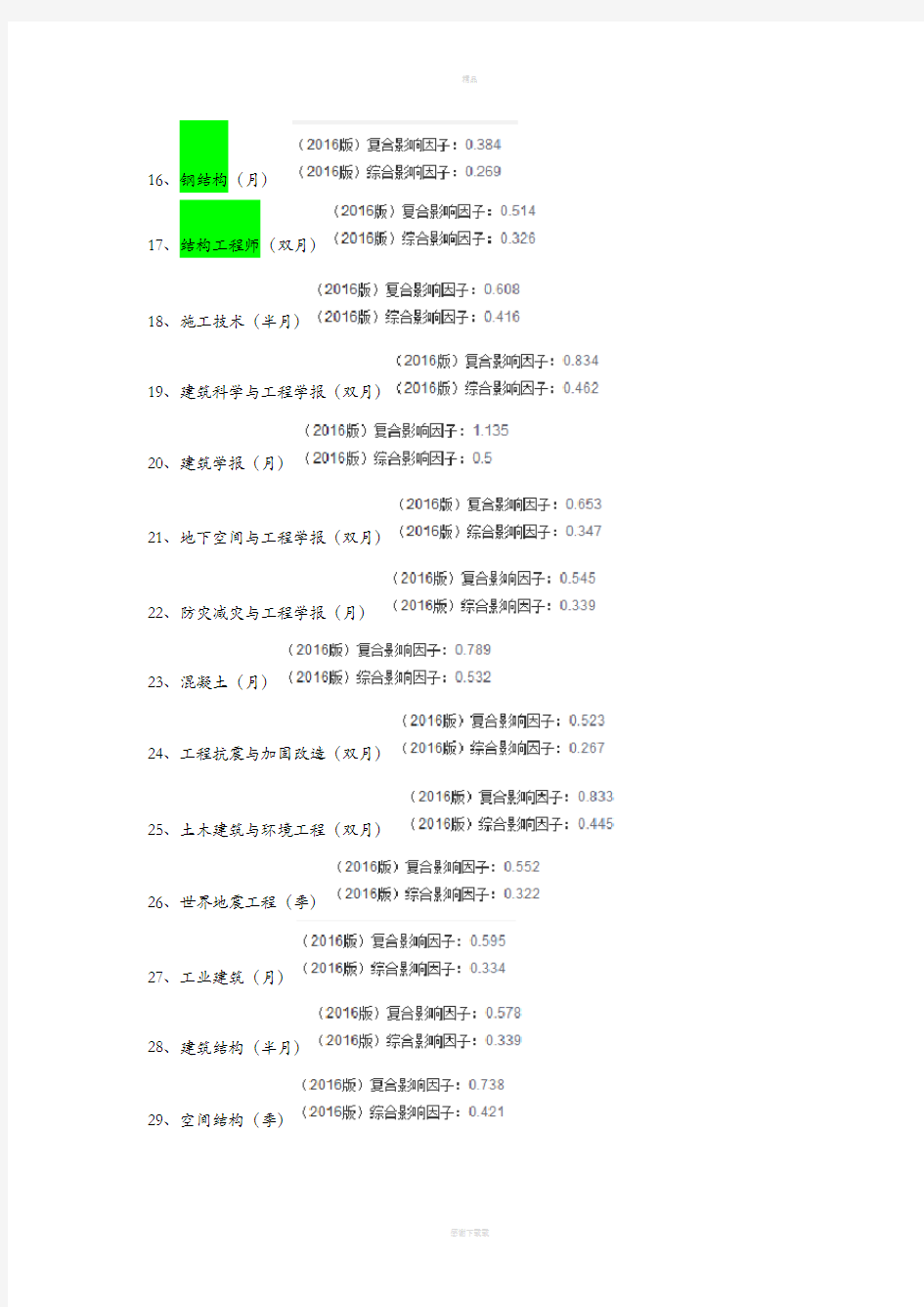 工程类核心期刊整理