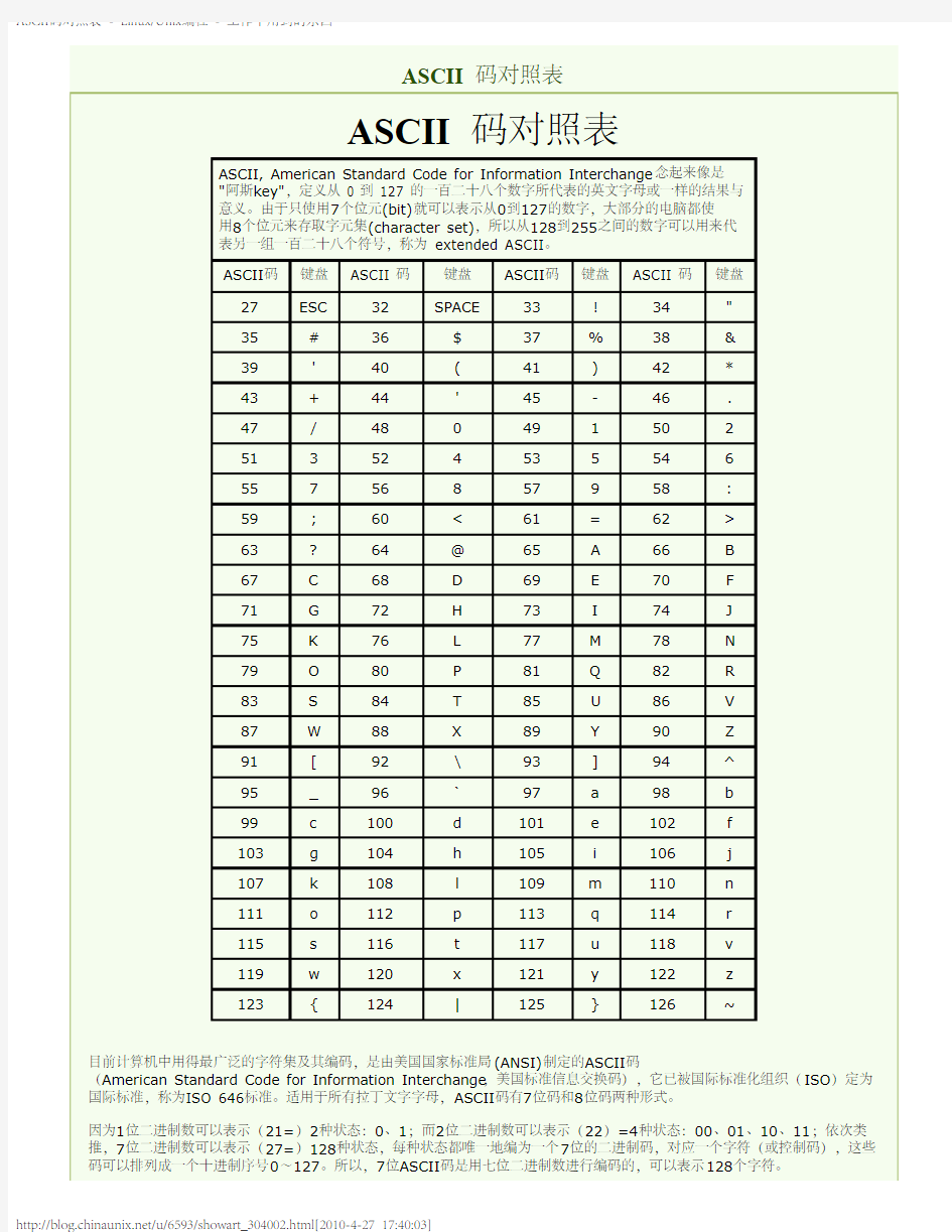 ASCII码对照表 -