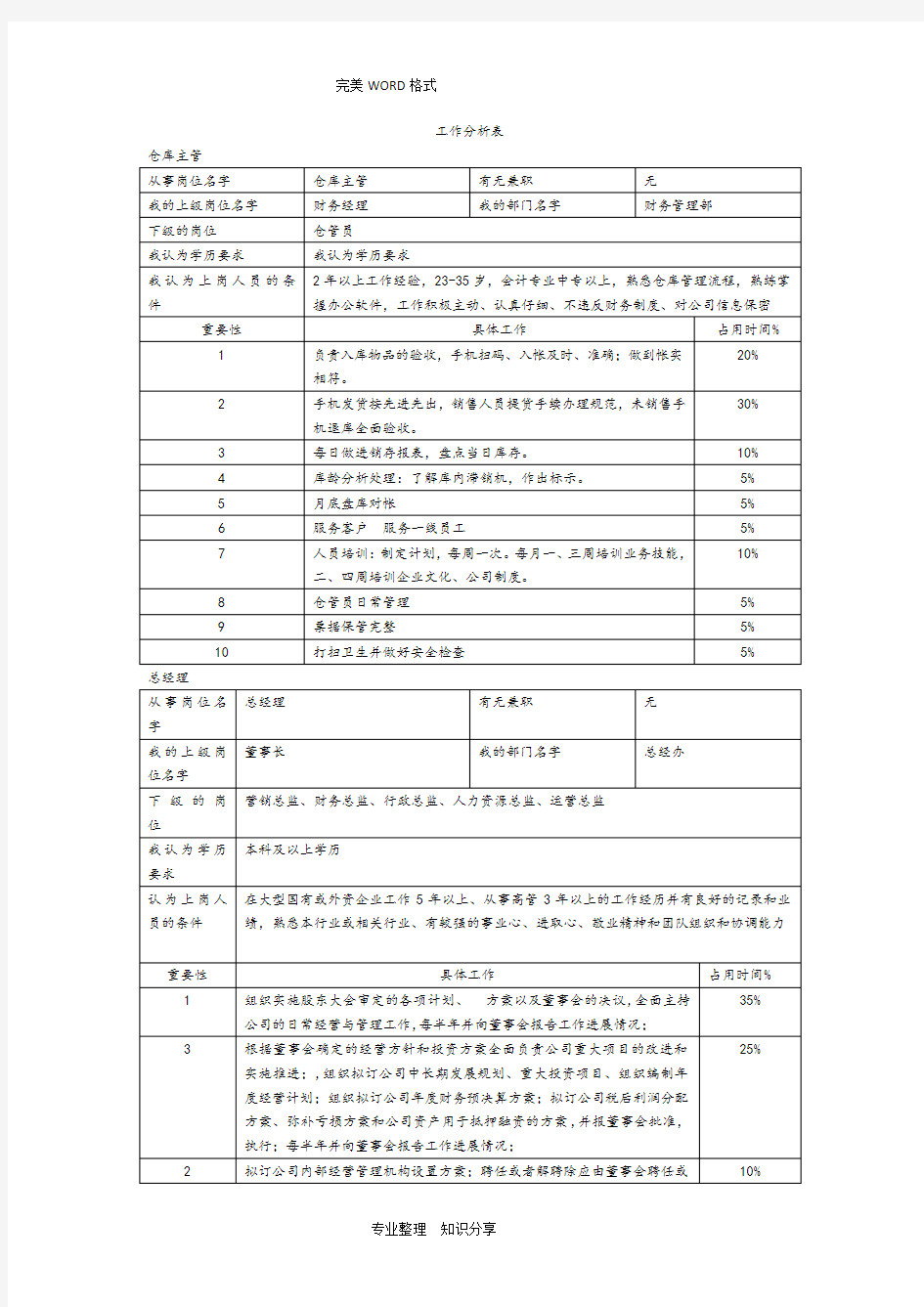 岗位职责及工作分析表