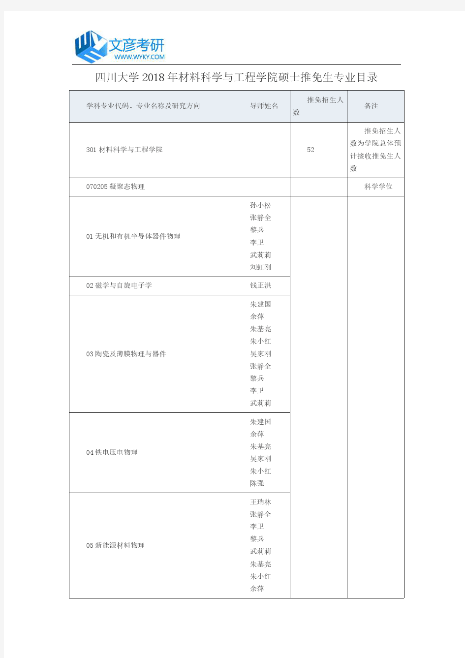 四川大学2018年材料科学与工程学院硕士推免生专业目录_川大考研论坛