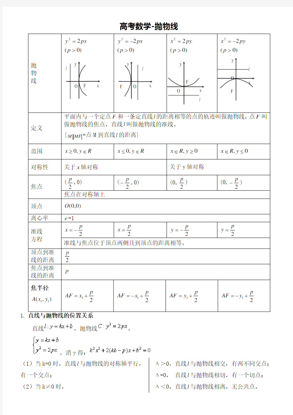 高考数学-抛物线知识点