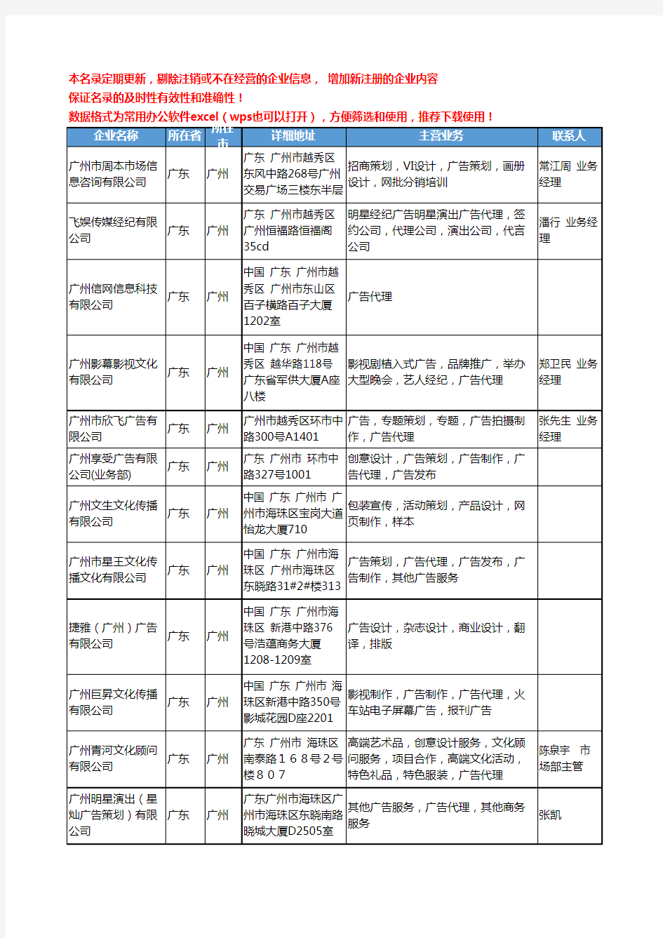 2020新版广东省广告代理工商企业公司名录名单黄页联系方式大全88家