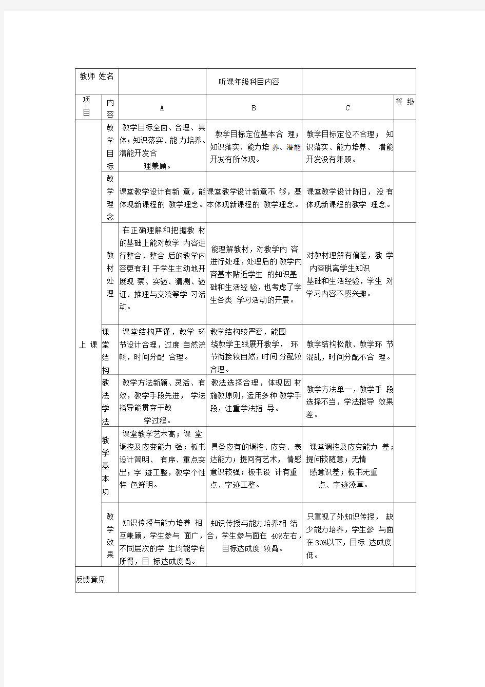 教学常规检查表