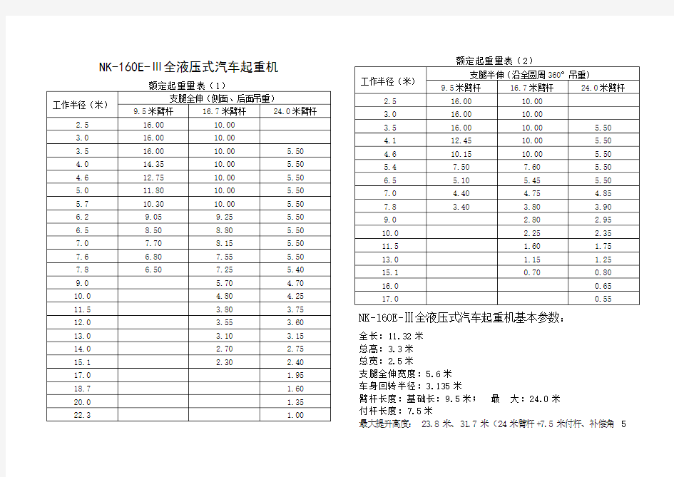 常用吊车参数及钢丝绳计算Word版