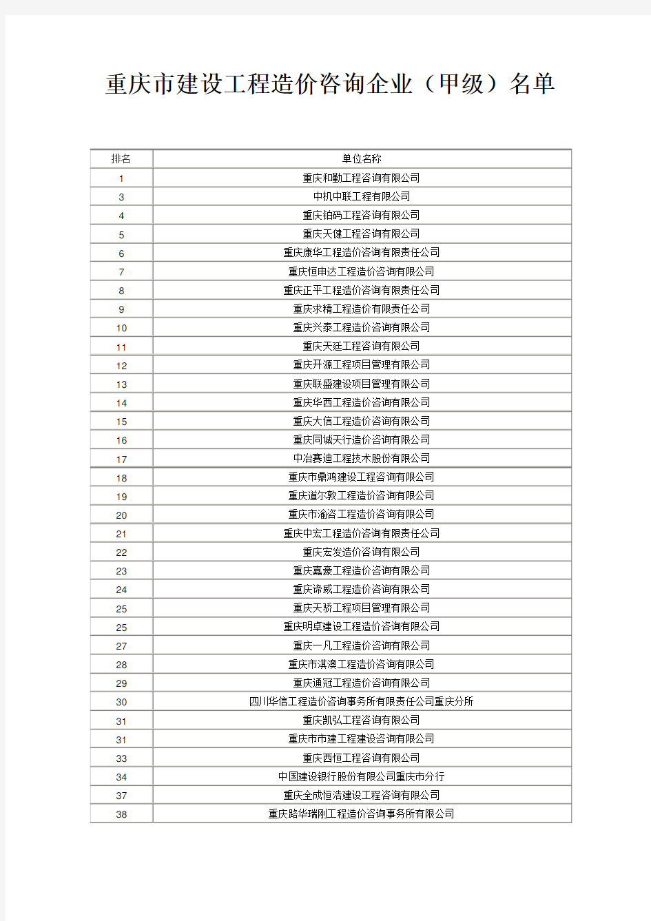 重庆市建设工程造价咨询企业(甲级)名单