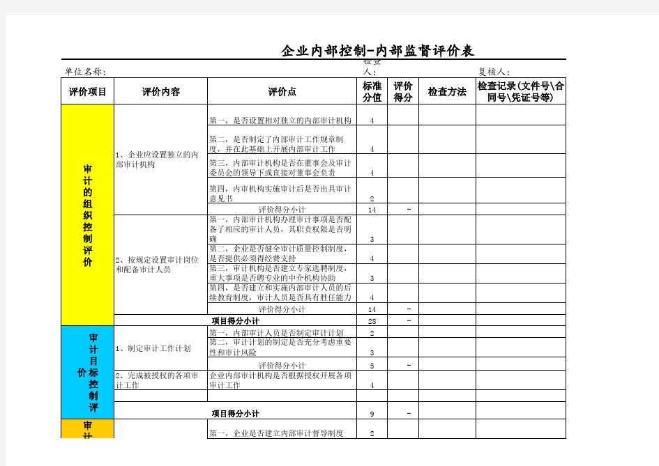 内控评价底稿1-五大要素评价