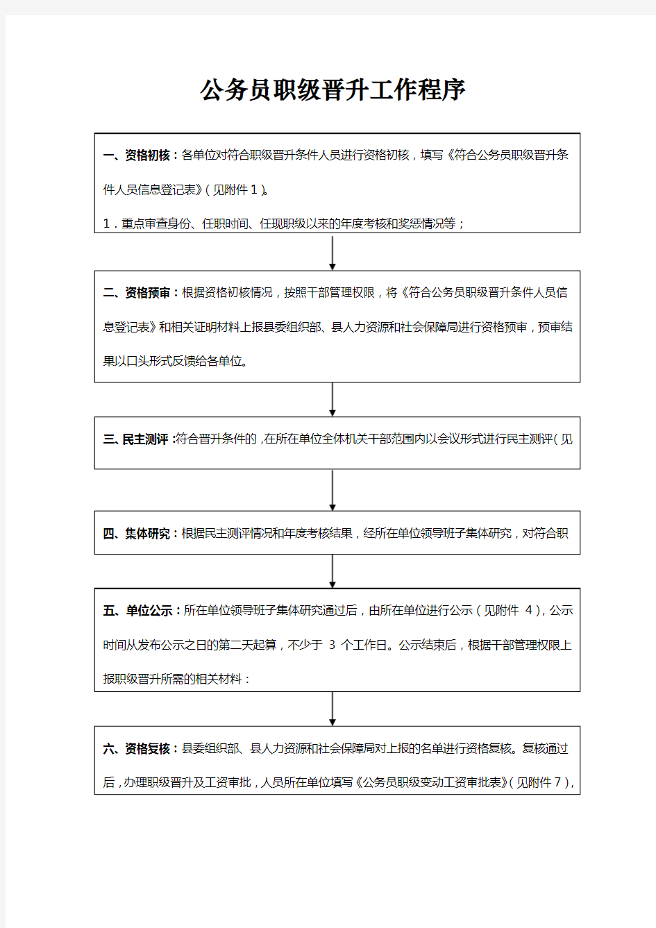 公务员职级晋升申报程序教程文件