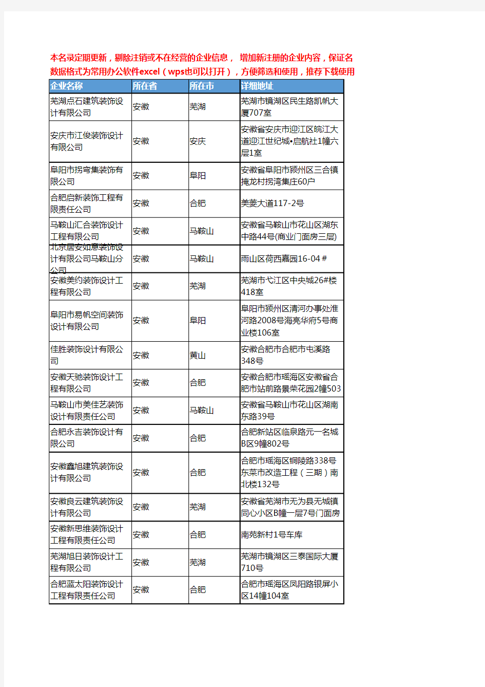 2020新版安徽省装饰设计工商企业公司名录名单黄页联系方式大全1417家