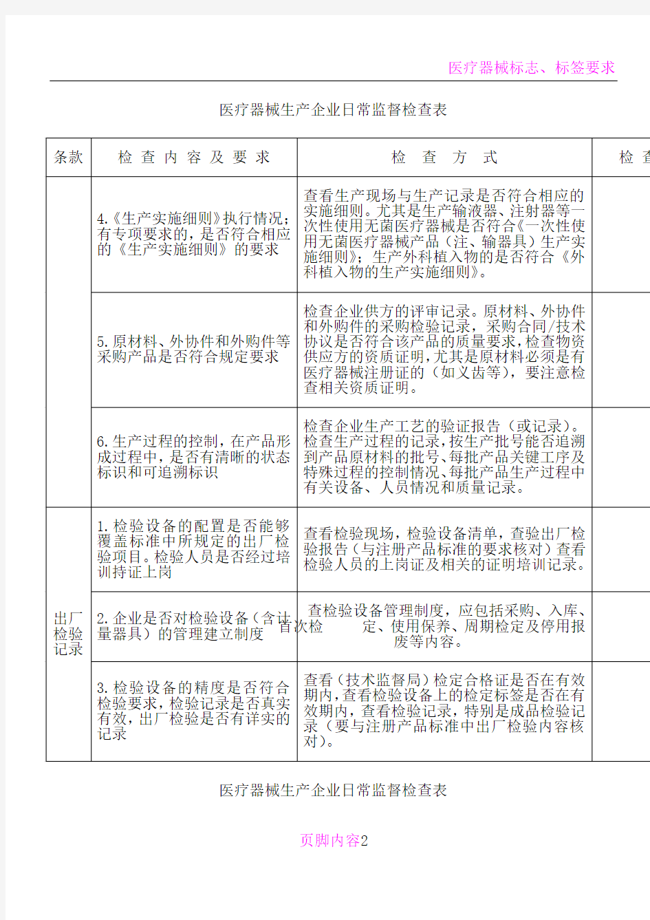 医疗器械检查记录表