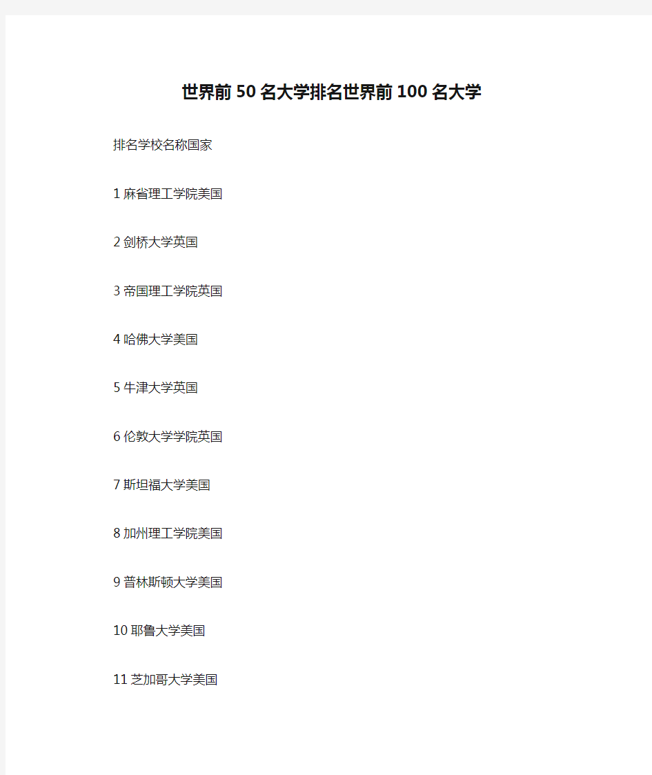 世界前50名大学排名世界前100名大学