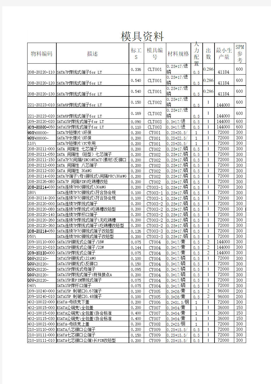 冲压模具库位明细表