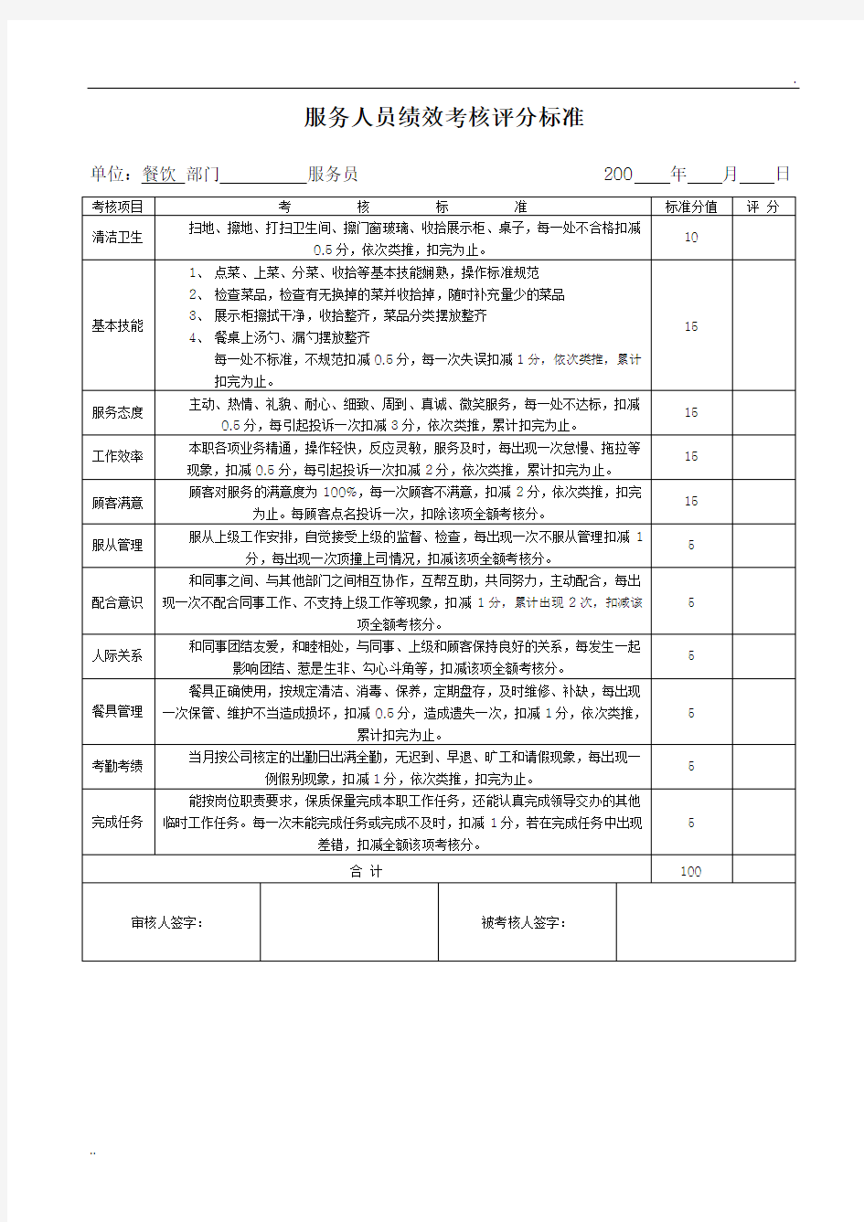 餐饮服务人员考核评分表