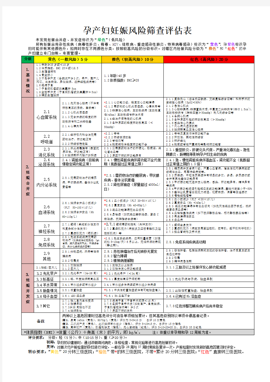 高危妊娠评分表2018(新版)