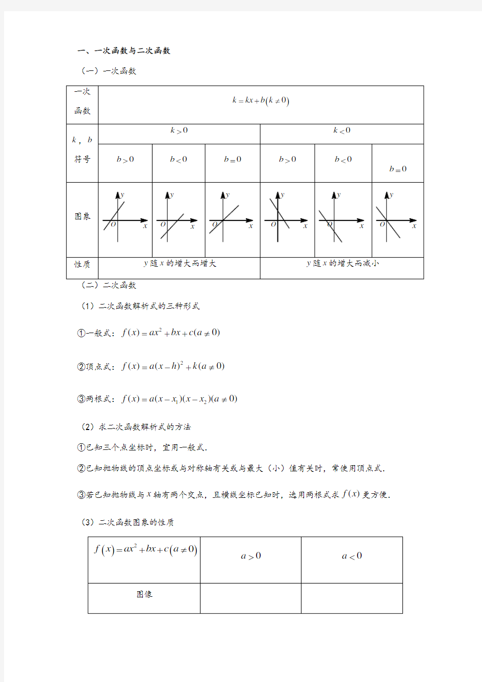 基本初等函数图像及性质大全