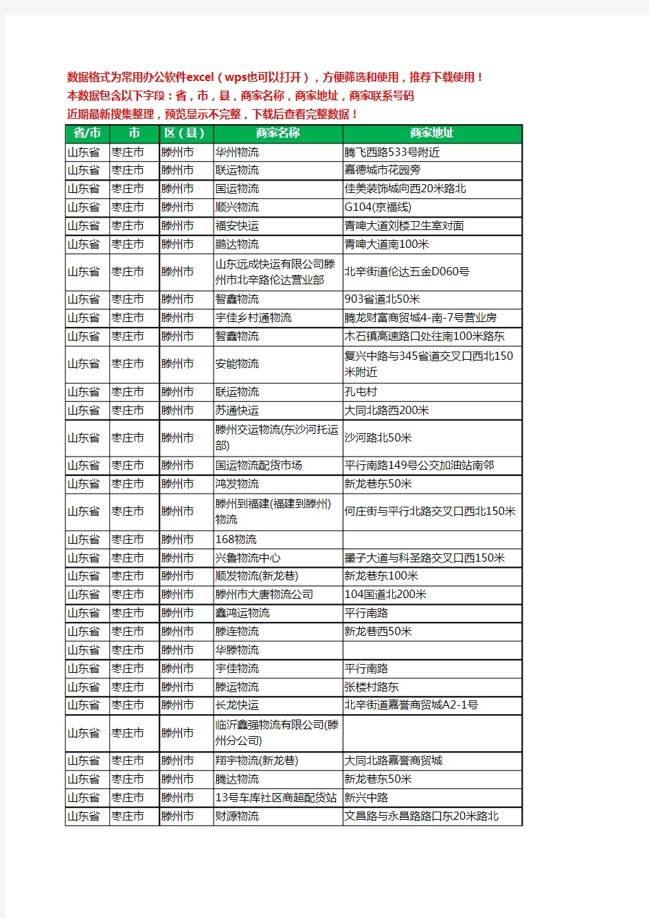 新版山东省枣庄市滕州市货运工商企业公司名录名单大全283家