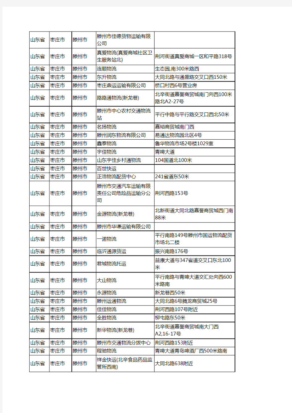 新版山东省枣庄市滕州市货运工商企业公司名录名单大全283家