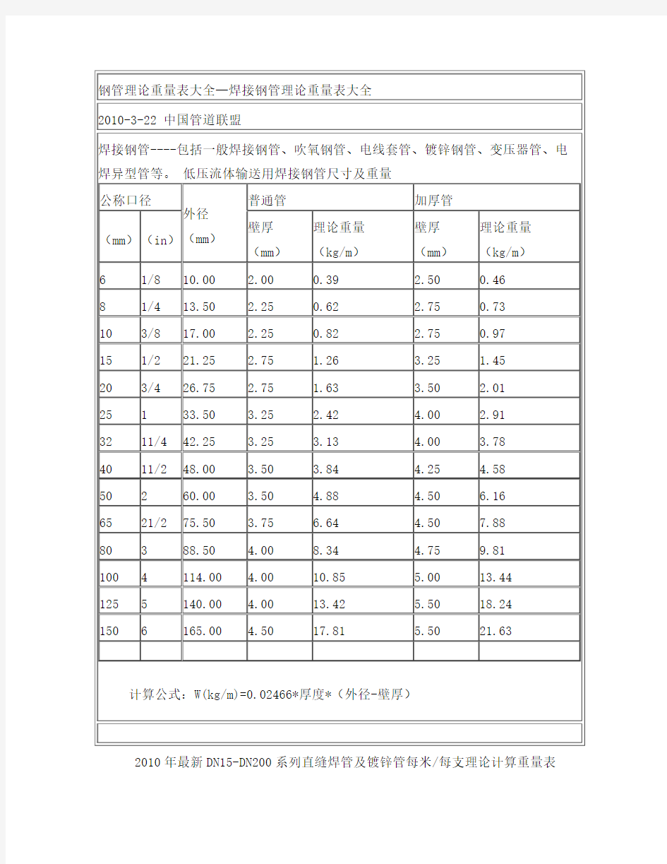 钢管理论重量表大全—焊接钢管理论重量表大全[1]