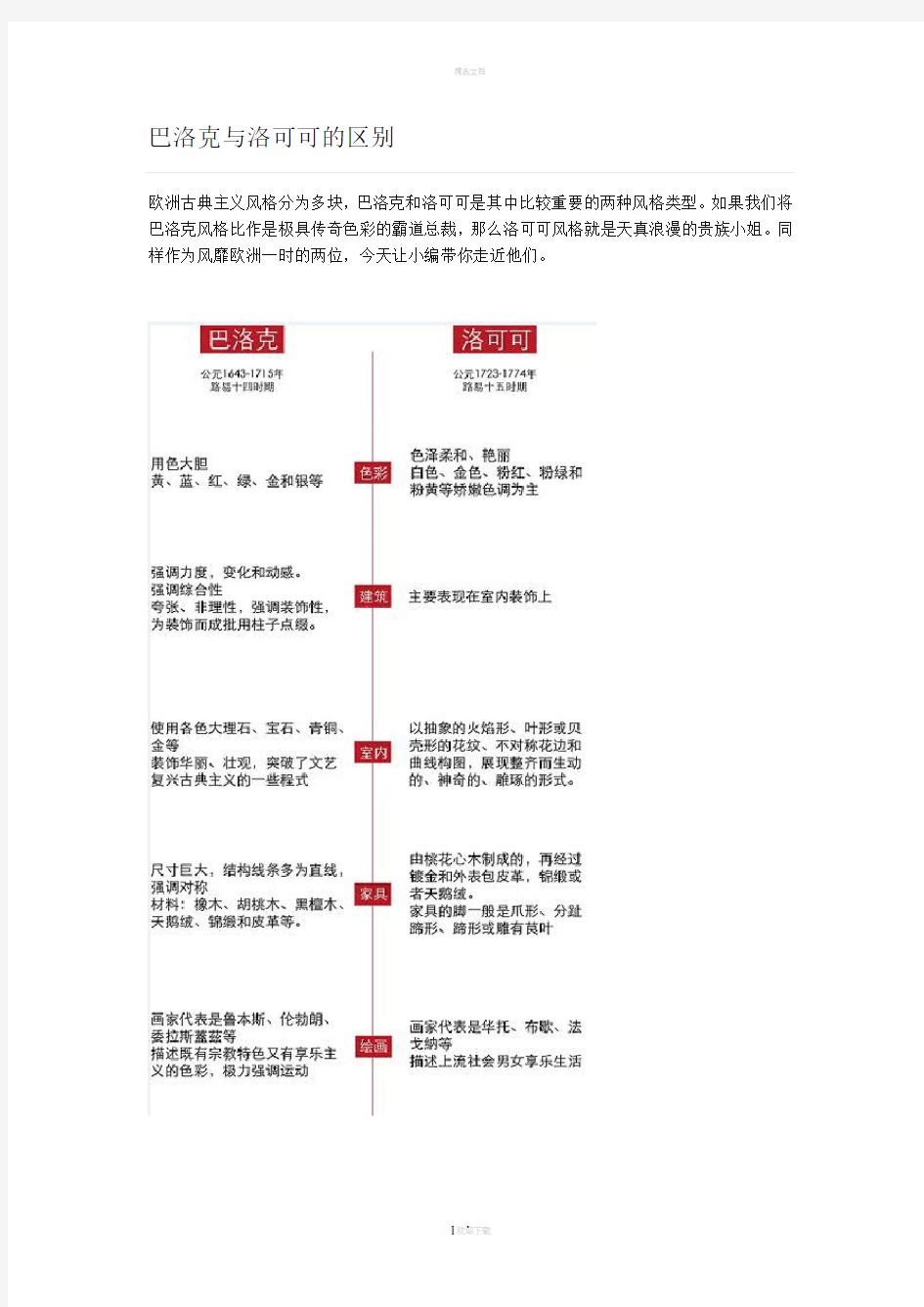 巴洛克与洛可可的区别