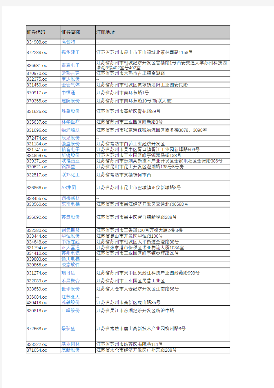 产城会-苏州市重点企业(新三板上市公司)2018年营业收入及利润情况