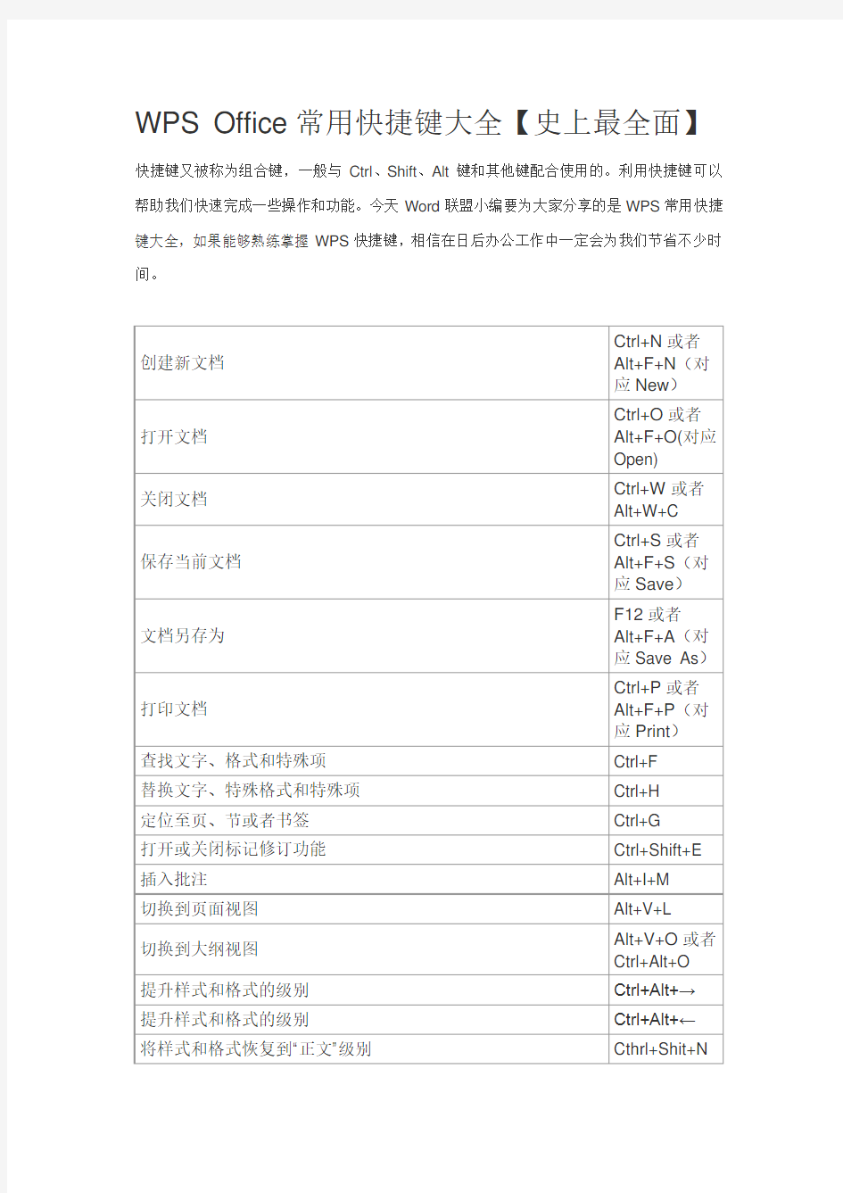 WPS Office常用快捷键大全