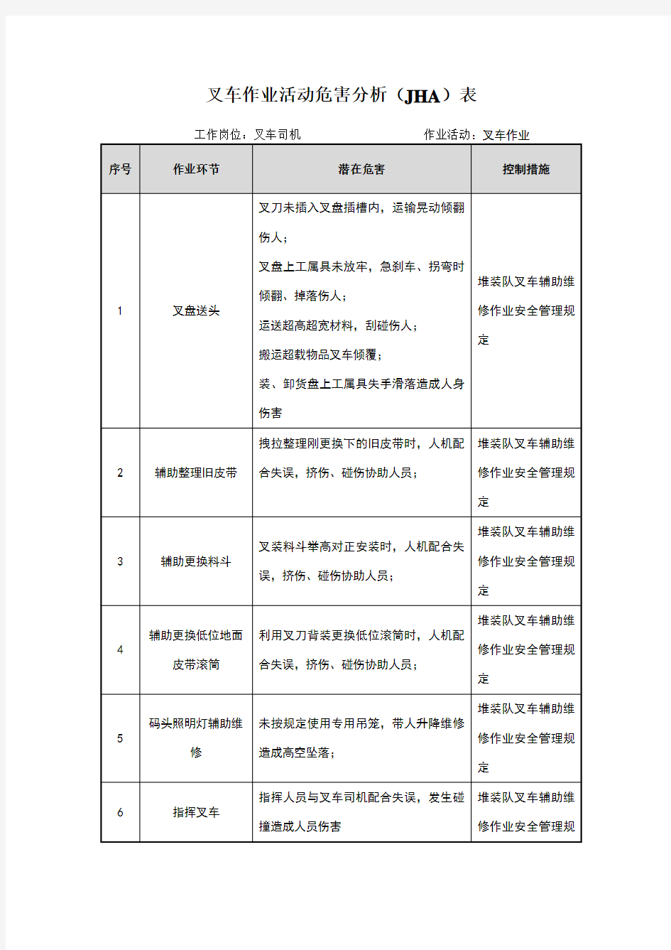 叉车作业活动危害分析(JHA)表