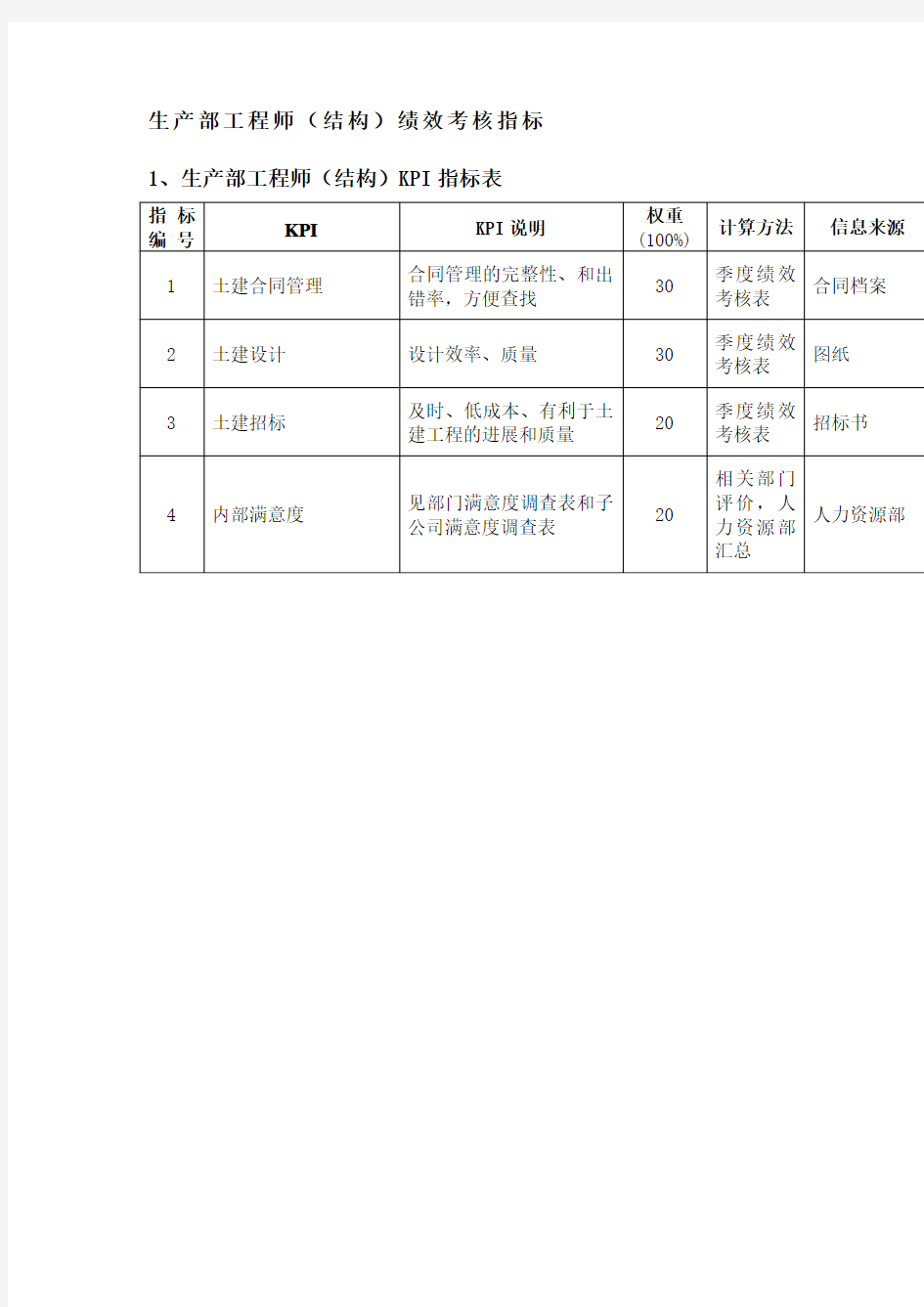 生产部工程师 结构 绩效考核指标