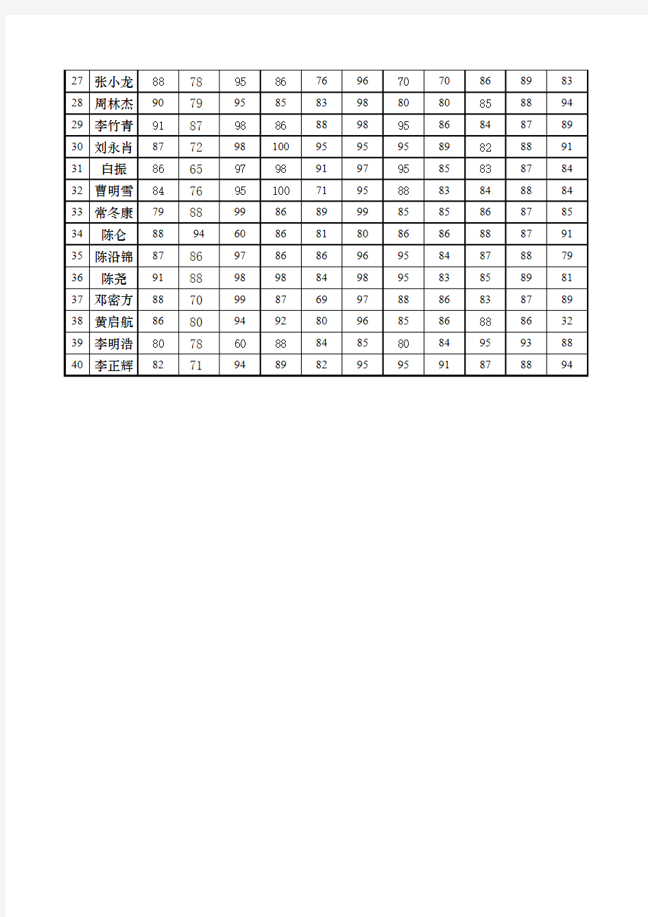 2.2013-2014学年第二学期成绩统计表