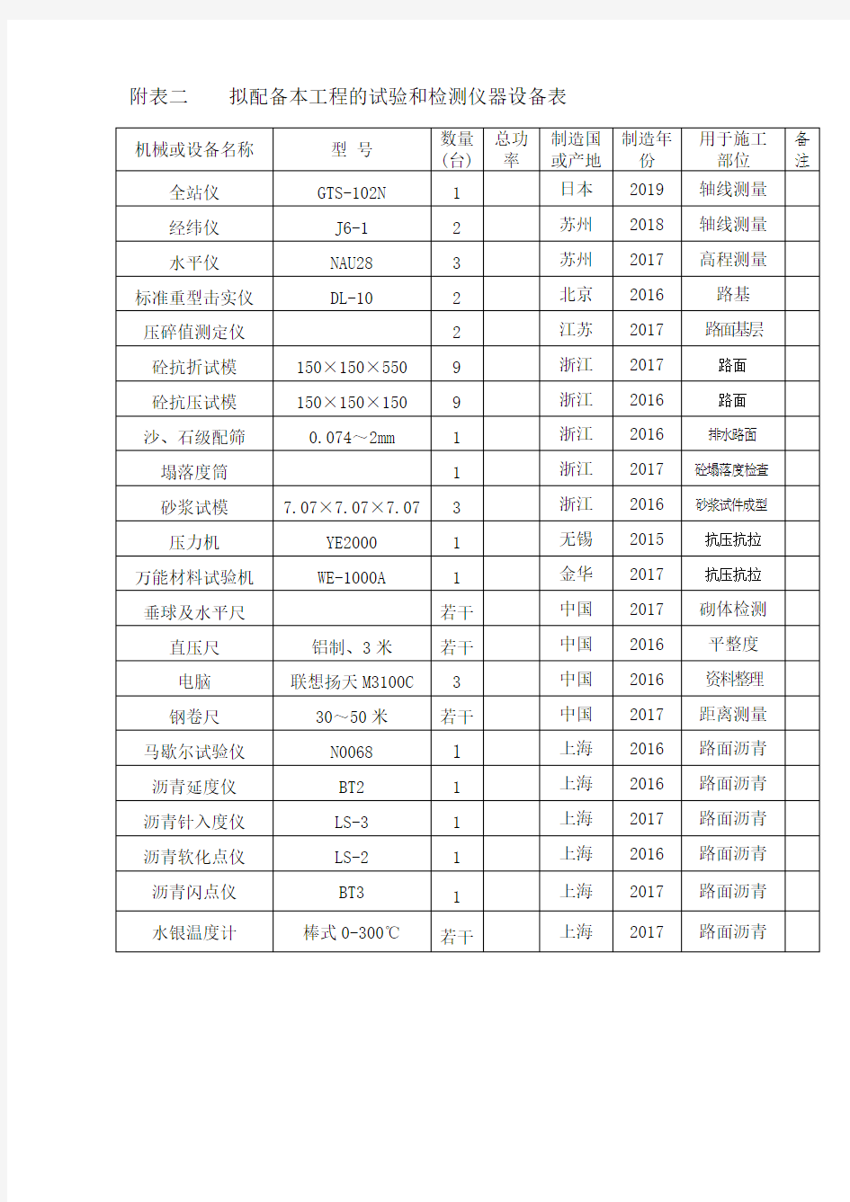 道路施工组织设计附表图