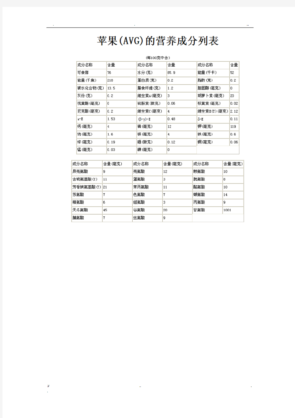 水果营养成分表