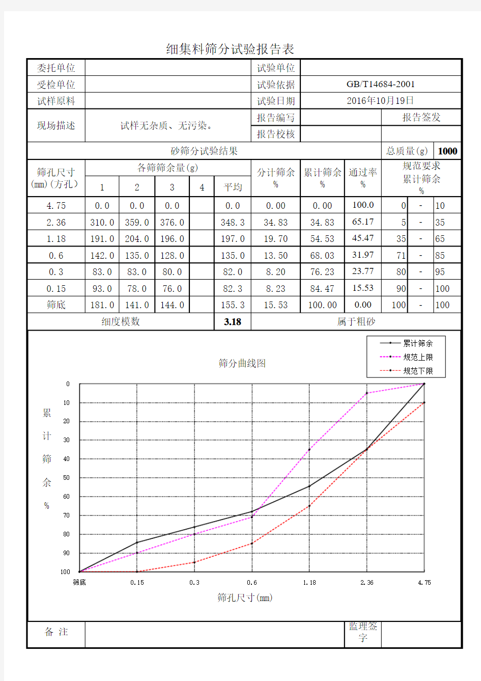 砂子合成级配计算表