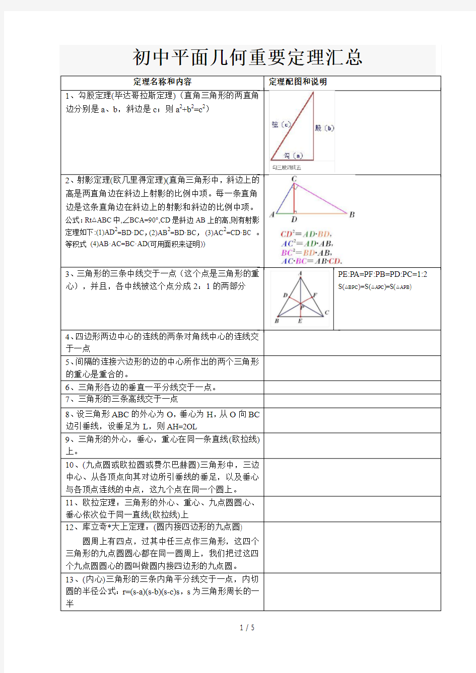 初中中平面几何重要定理汇总